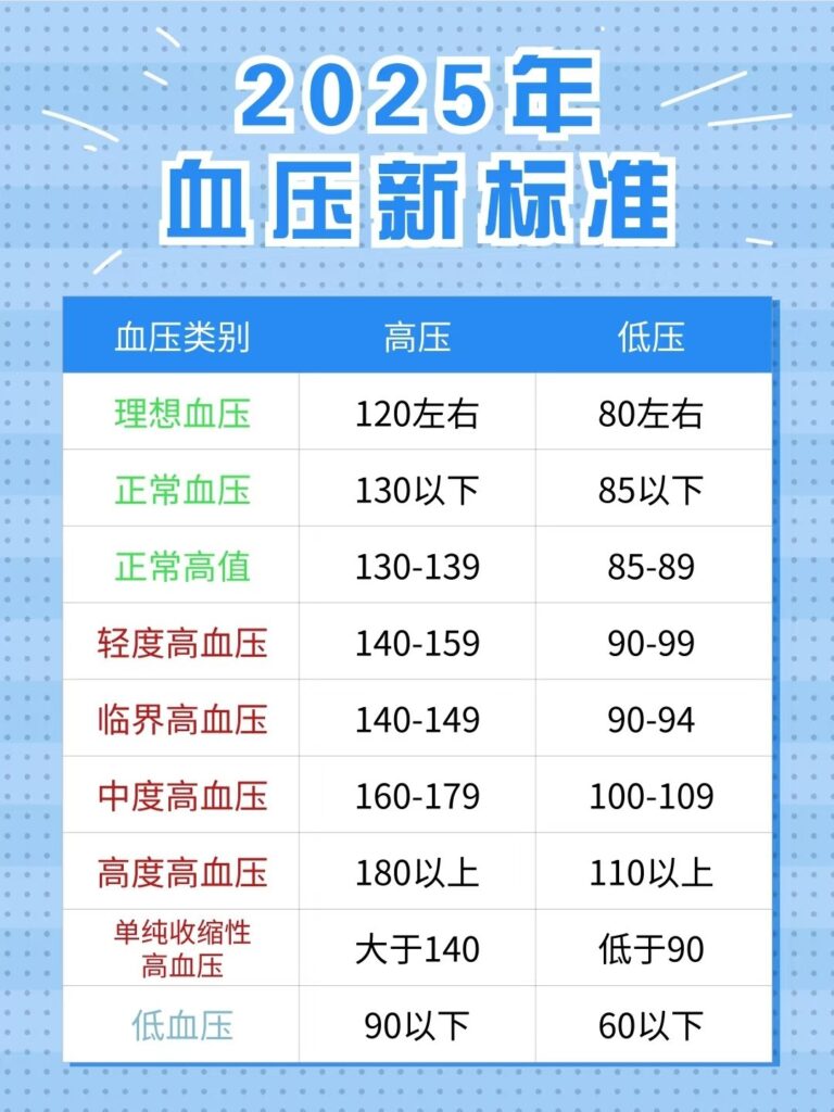 高血压初期别慌！天然食物+健康饮食+规律运动 = 逆转可能？