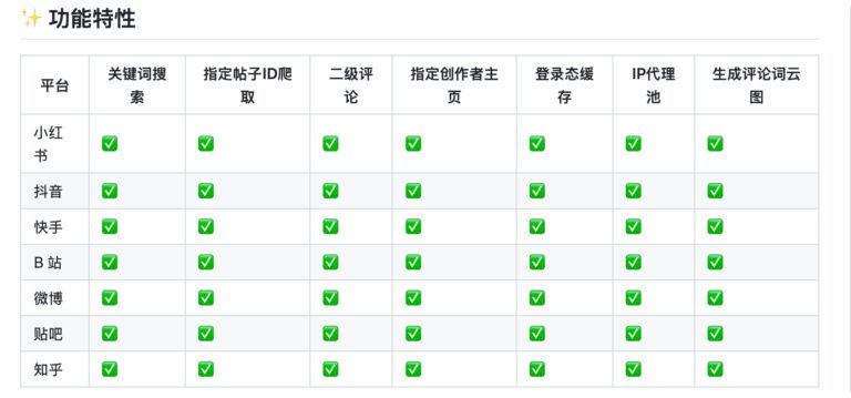 一个自媒体平台的爬虫 ，能抓所有公开信息