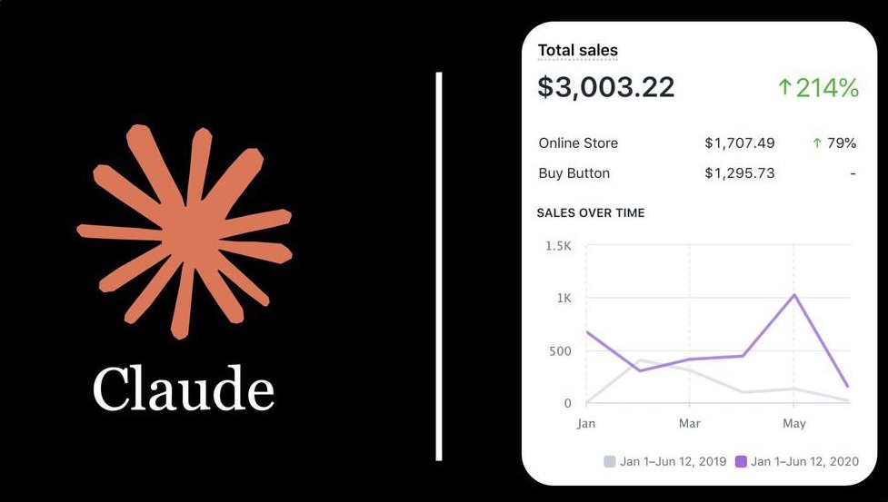 10个Claude提示词