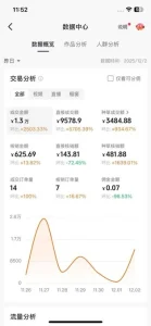 抖音团购达人实操指南