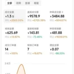 抖音团购达人实操指南