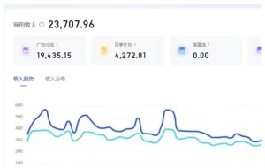 百家号创作者分成计划，新蓝海赛道来了